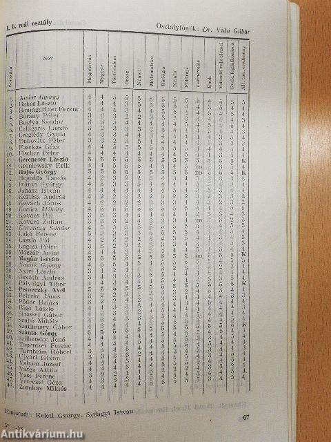 A Budapesti II. kerületi Állami Rákóczi Ferenc Általános Gimnázium Évkönyve 1960-61