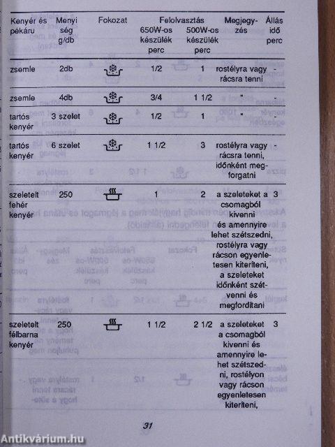 Szakácskönyv a Sharp mikrohullámú készülékhez