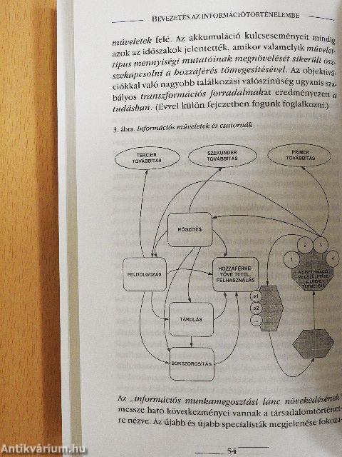 Bevezetés az információtörténelembe