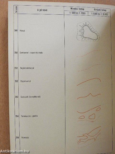 Bányatérképek egyezményes jelkulcsa