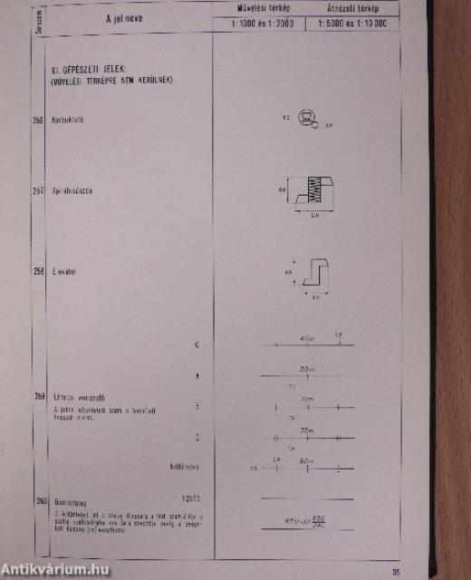 Bányatérképek egyezményes jelkulcsa
