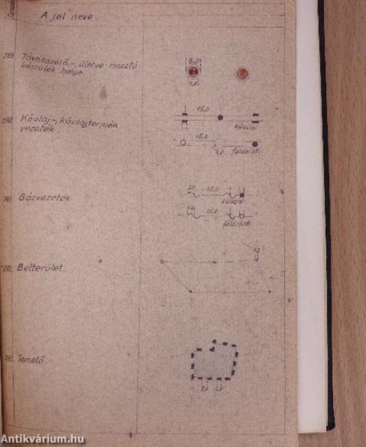 Bányatérképek egyezményes jelkulcsa