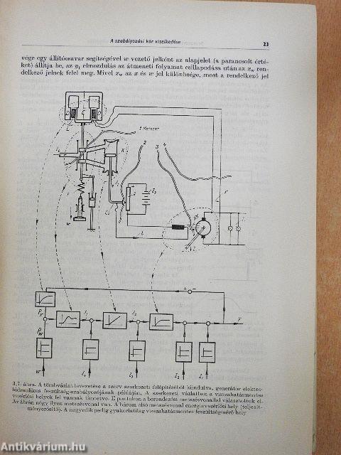 Ipari szabályozási folyamatok kézikönyve