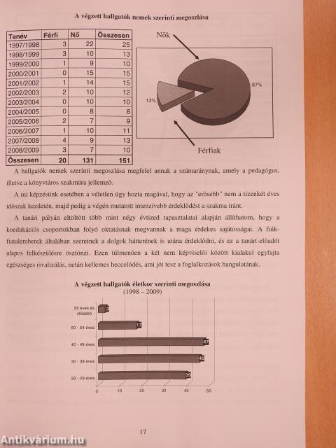 Könyvtáros asszisztens képzés Nyíregyházán (dedikált példány)