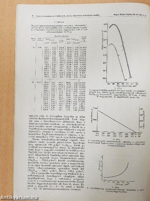 Magyar Kémiai Folyóirat 1974. január-december