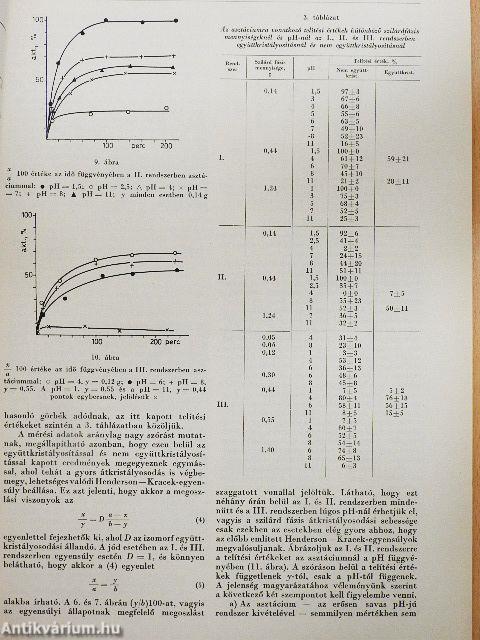 Magyar Kémiai Folyóirat 1976. január-december