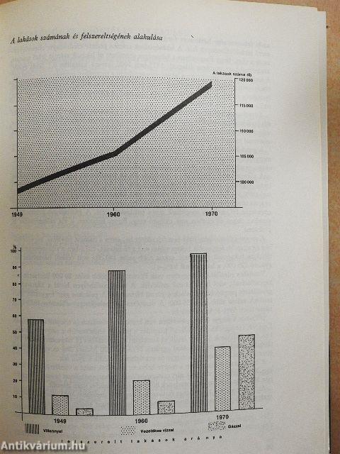 Magyarország megyéi és városai