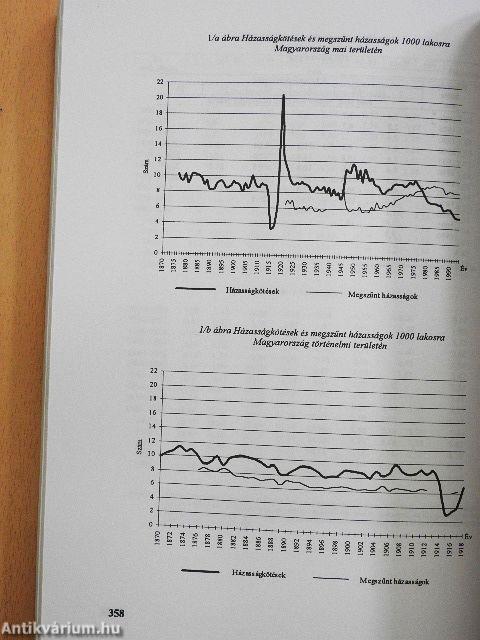 Magyarország történeti demográfiája (896-1995)