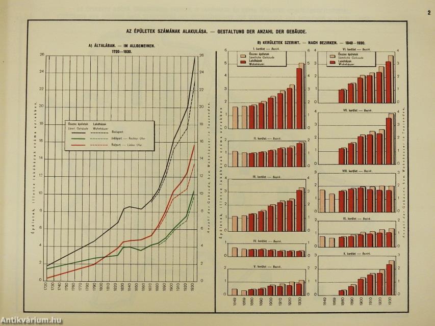 A székesfőváros multja és jelene