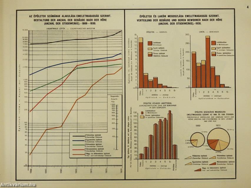 A székesfőváros multja és jelene