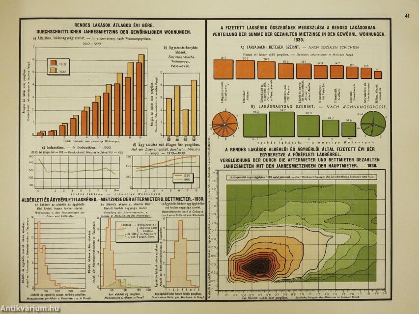 A székesfőváros multja és jelene