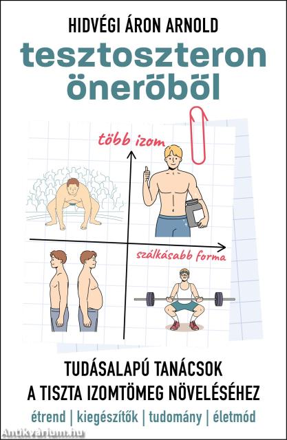 Tesztoszteron önerőből -- Tudásalapú tanácsok a tiszta izomtömeg növeléséhez