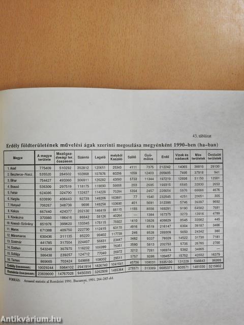 Erdély társadalom- és gazdaságföldrajza (kétszeresen aláírt példány)