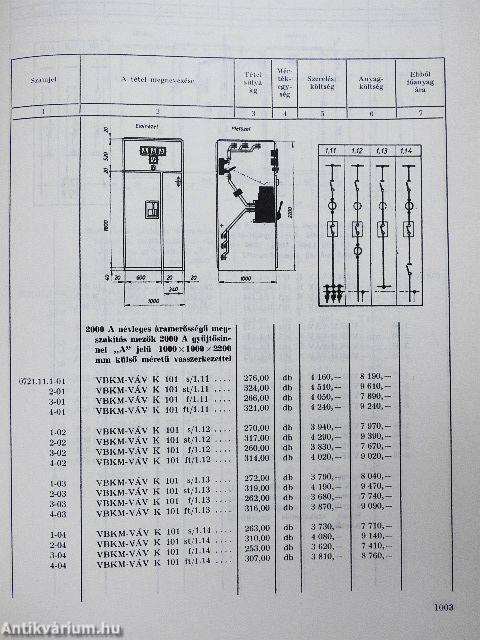 Kézikönyv a villamosberendezések árkalkulációjához I-II.