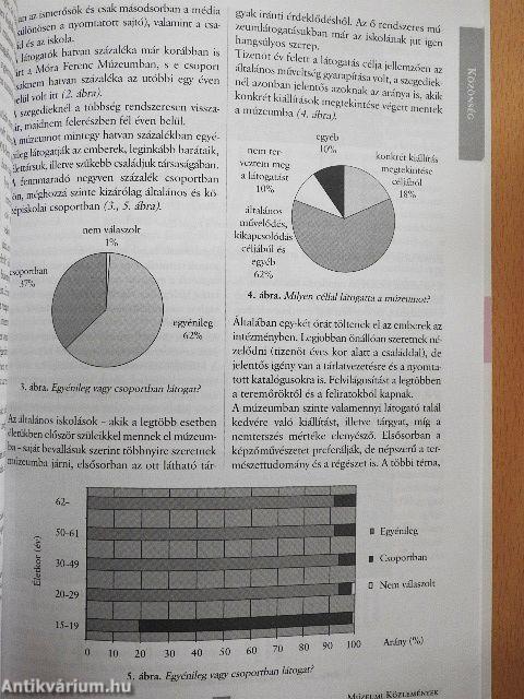 Múzeumi közlemények 2004/1.