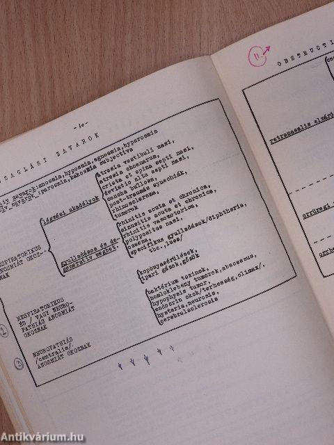 Vademecum Oto-Rhino-Laryngologicum