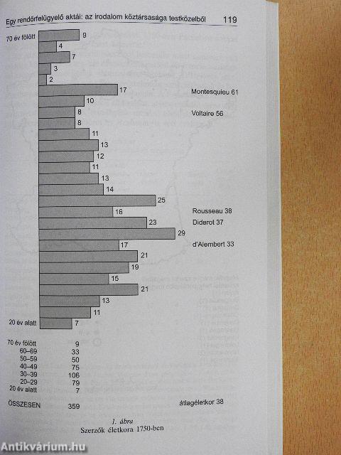 Lúdanyó meséi és más tanulmányok