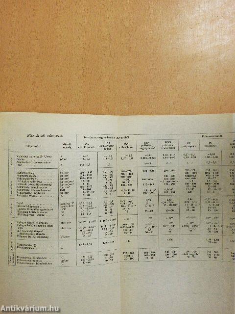 Kémiai technológia