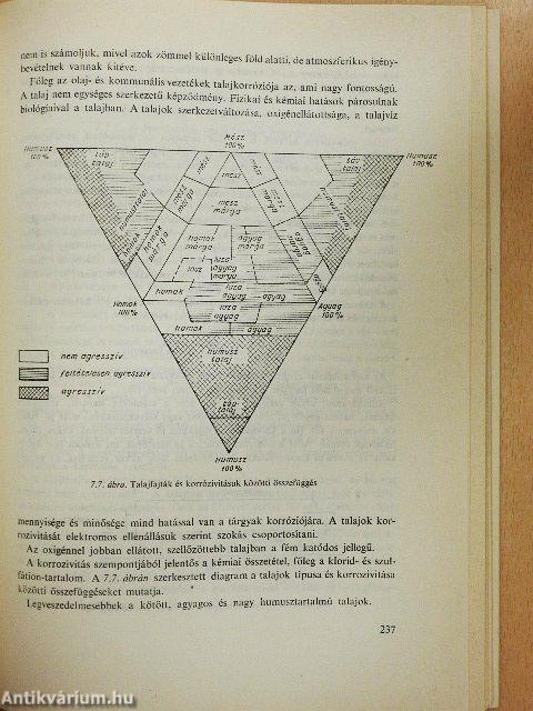 Kémiai technológia