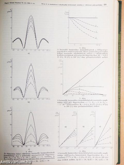 Magyar Kémiai Folyóirat 1969. január-december