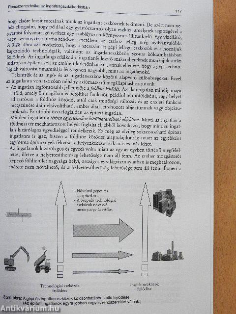 Ingatlangazdaságtan - CD-vel