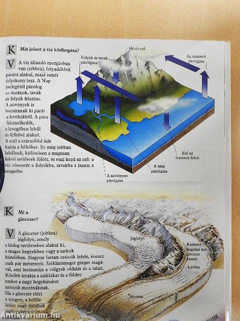 Kérdések és válaszok képeskönyve