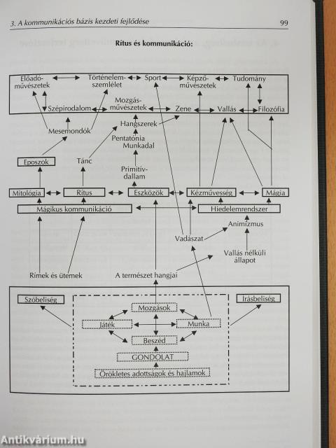 Rítus és küldetés 1. (dedikált példány)