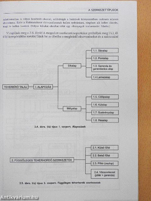 Épületdiagnosztika