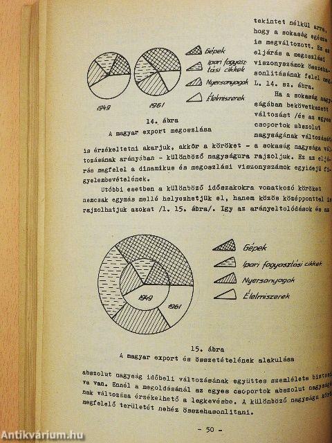 Általános statisztika I-II.