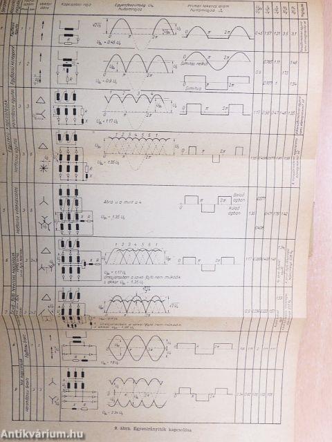 Gyakorlati elektrotechnika