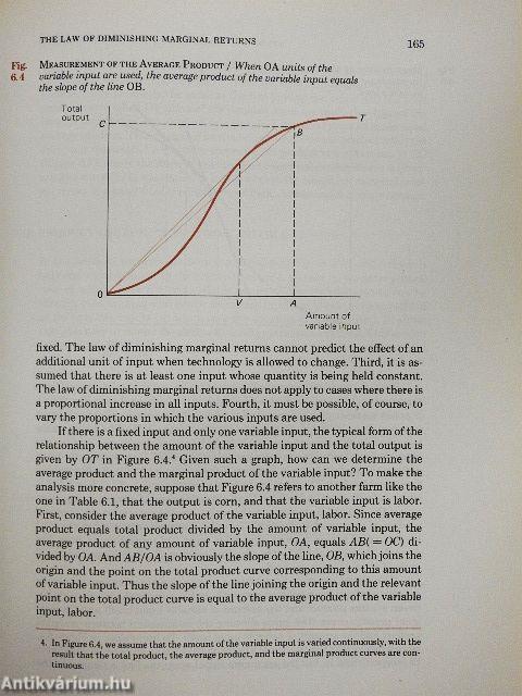 Microeconomics