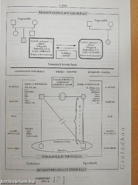 Embertárs 2003/4.