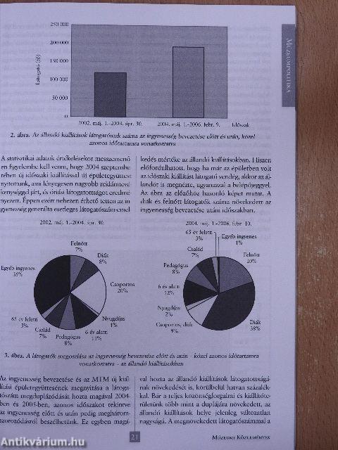 Múzeumi közlemények 2006/1.