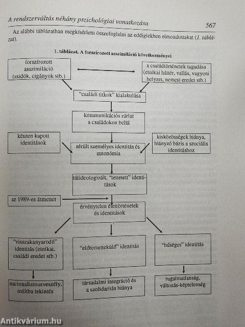 Psychiatria Hungarica 1997. 4.