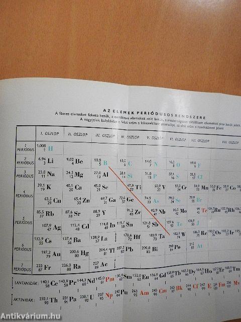 Az emberi test 1-2.