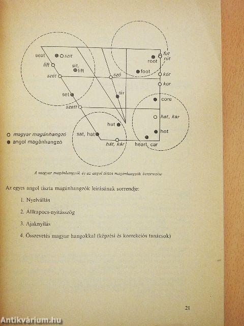 Angol kiejtésiskola