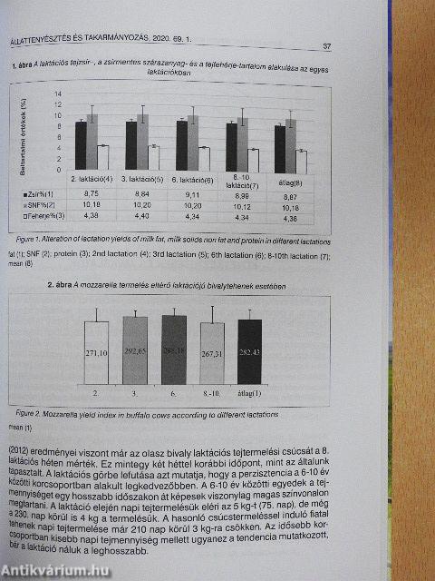 Állattenyésztés és Takarmányozás 2020/1.