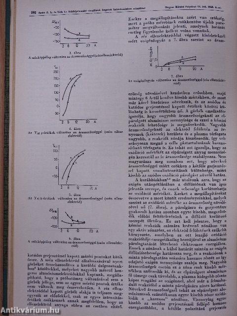 Magyar Kémiai Folyóirat 1968. (nem teljes évfolyam)