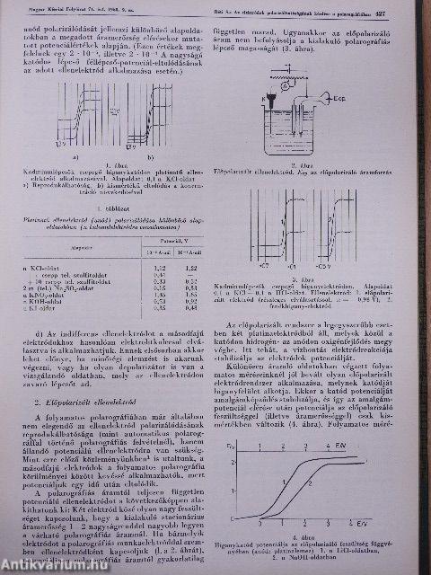 Magyar Kémiai Folyóirat 1968. (nem teljes évfolyam)