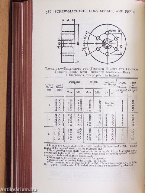 American Machinists' Handbook and Dictionary of Shop Terms