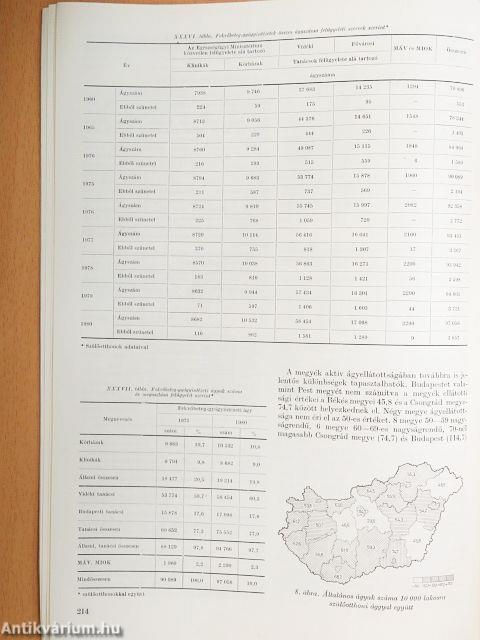 Népegészségügy 1981. október