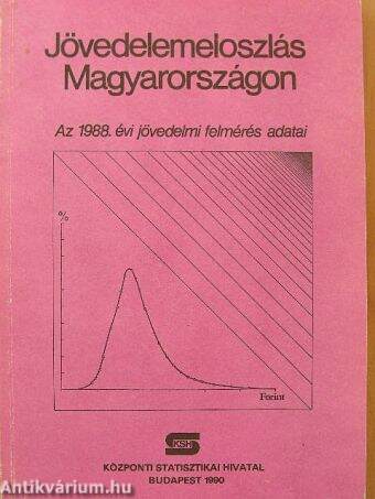 Jövedelemeloszlás Magyarországon 1988.