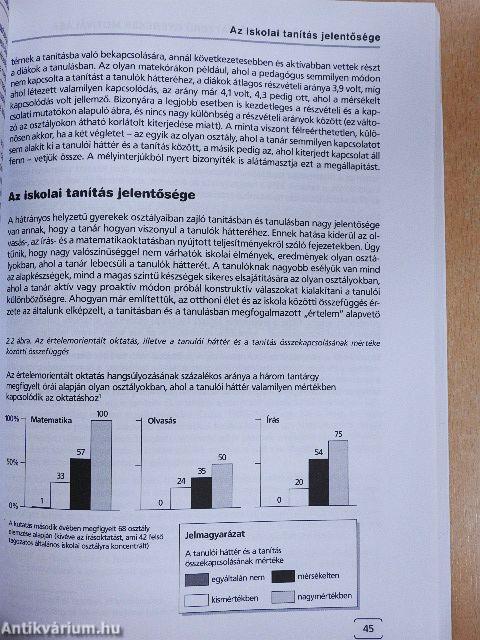 Hogyan tanítsuk hatékonyan a hátrányos helyzetű tanulókat?