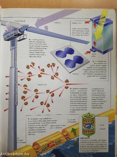 Tudomány és technika