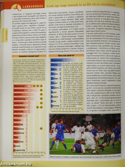 Magyar sportévkönyv 2008 (dedikált példány)
