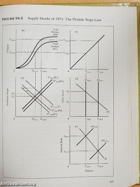 Macroeconomics