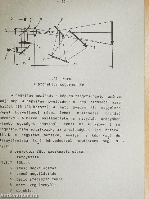 Technológia