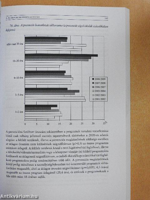 Drogprevenció és egészségfejlesztés az iskolában