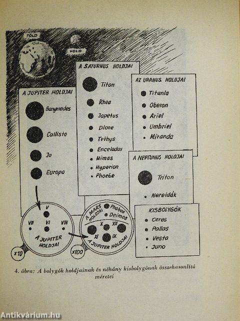 Világok születése