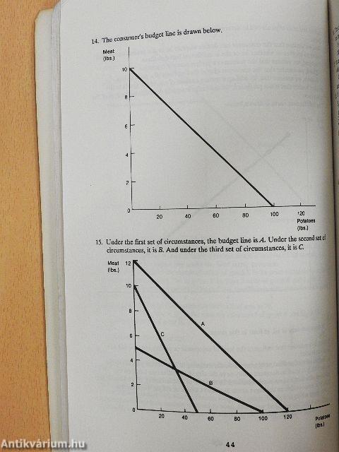 Microeconomic Problems